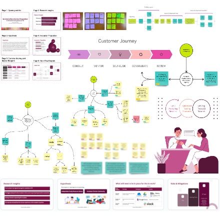 PSS Ideation Process